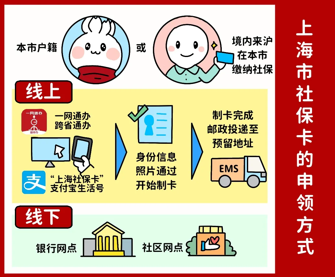 大庆上海医保提取平台(上海医保怎么提取现金)