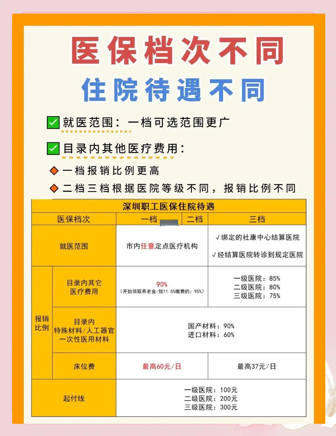 大庆深圳急用钱医保提取中介(深圳医保卡提现中介)