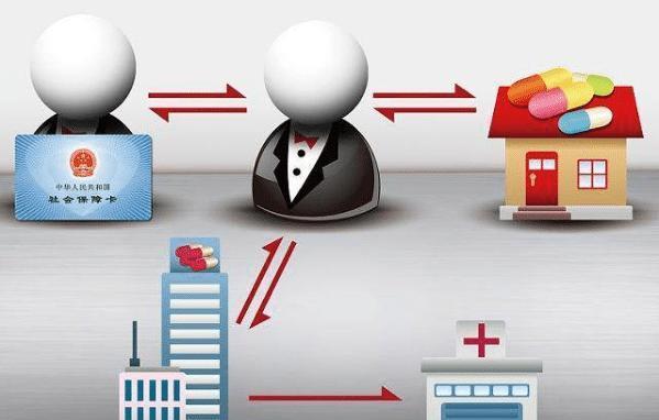 大庆医保余额套现渠道(医保钱如何套现)