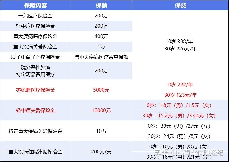 大庆200到500的小额医保提取(200到500的小额医保提取江西)