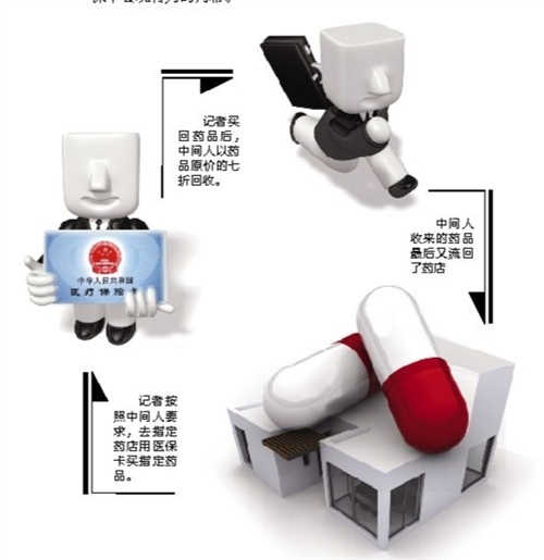 大庆套医保卡回收商家(有回收医保卡的吗)
