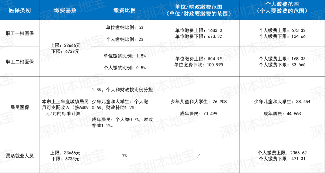 大庆深圳医保套现(深圳医保套现一般手续费多少套取)