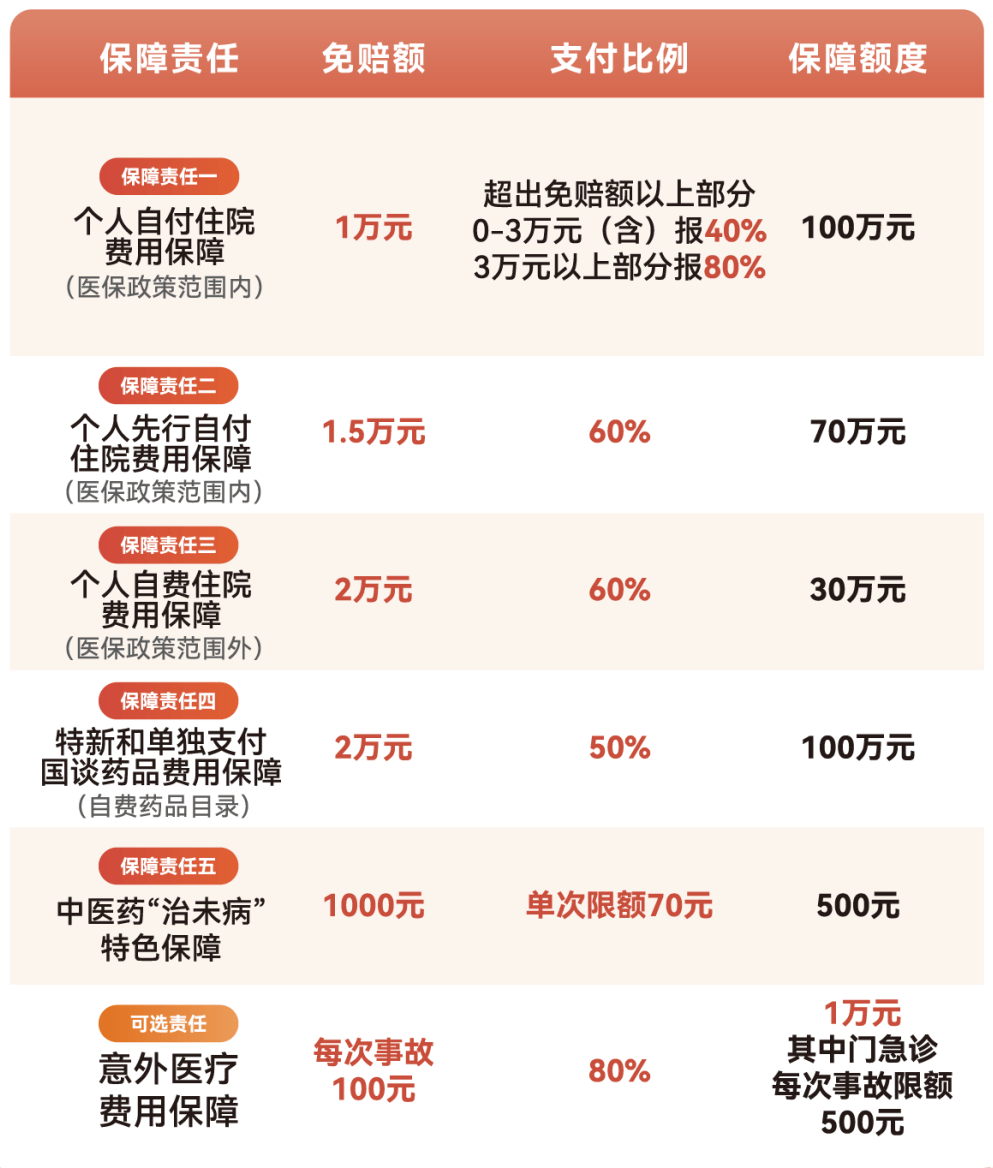 大庆医保小额提取代办600以内(急用钱24小时医保提取)