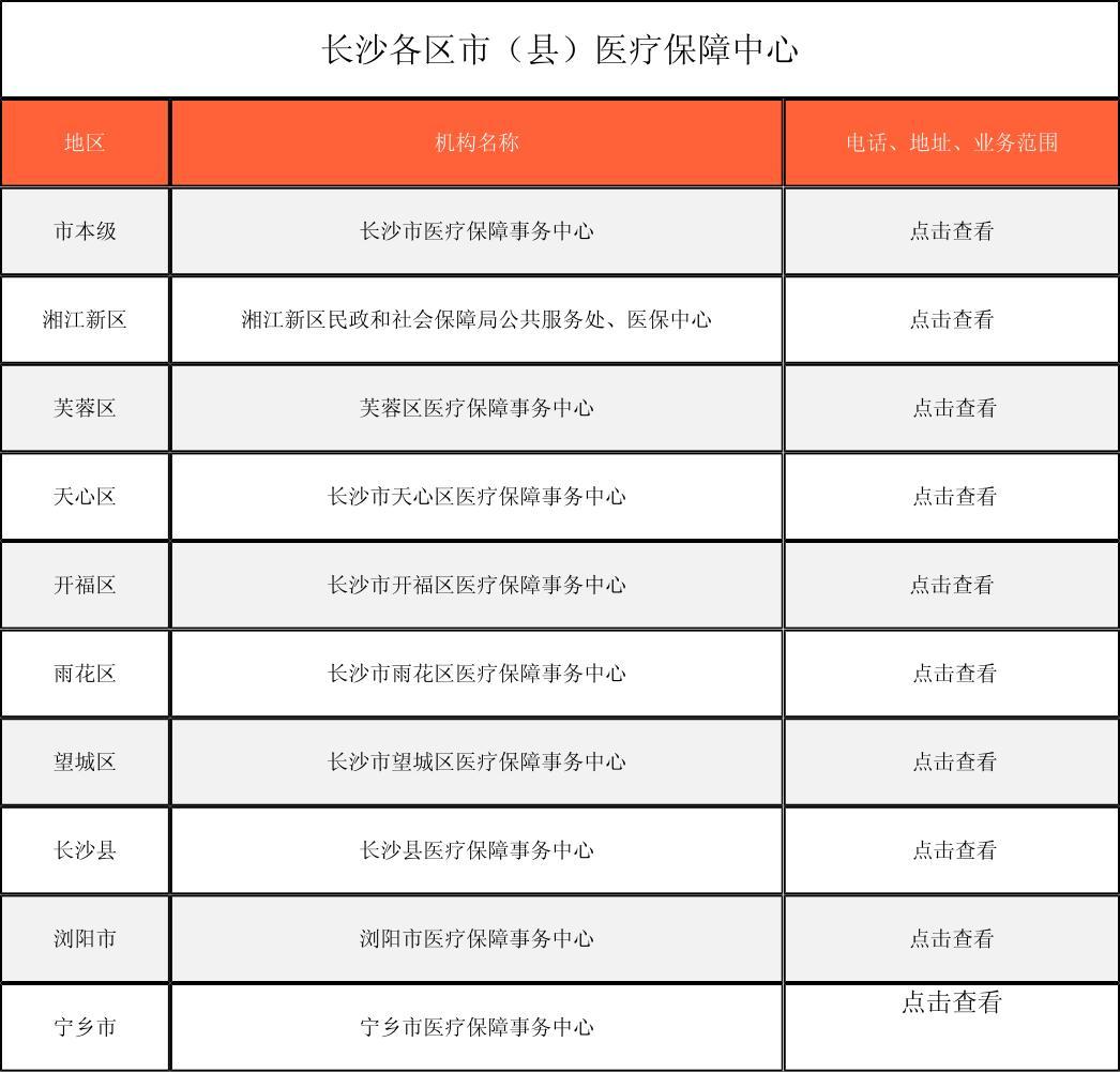 大庆徐州医保中心电话(市医保中心咨询电话)