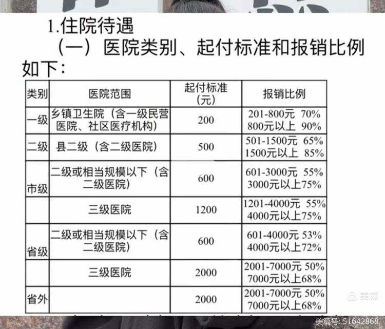 大庆大学生医保报销比例(青岛大学生医保报销比例)