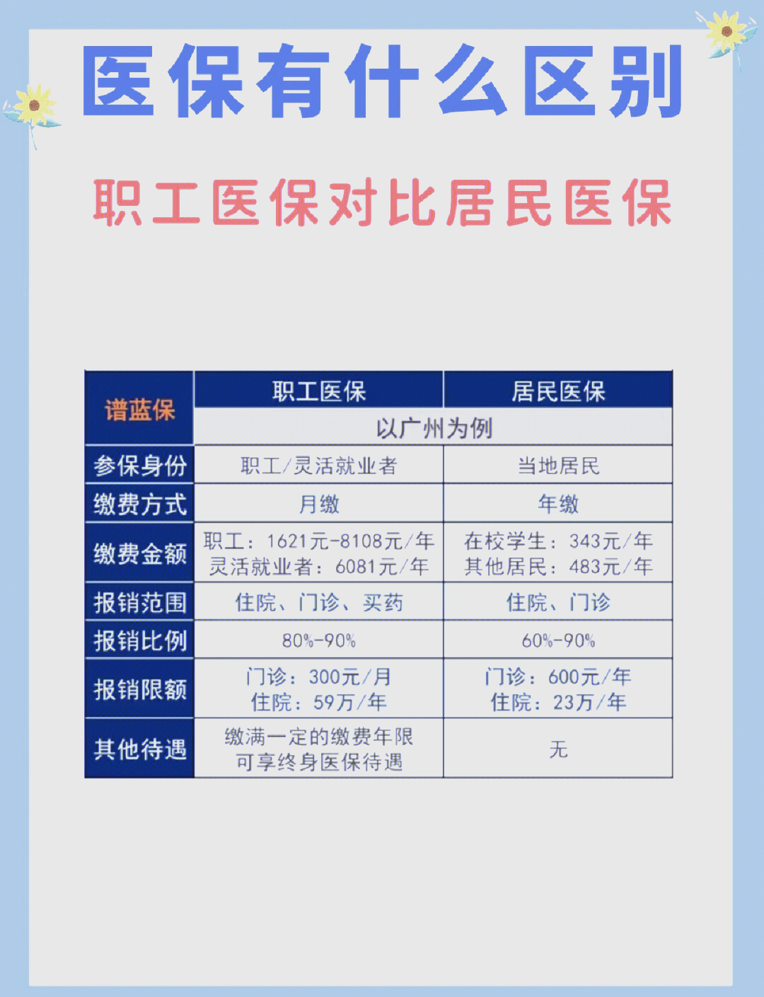 大庆长春市医保电话(医保打12333还是12393)