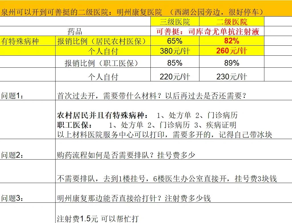 大庆化疗费用医保能报销吗(有医保化疗一次自费多少钱)