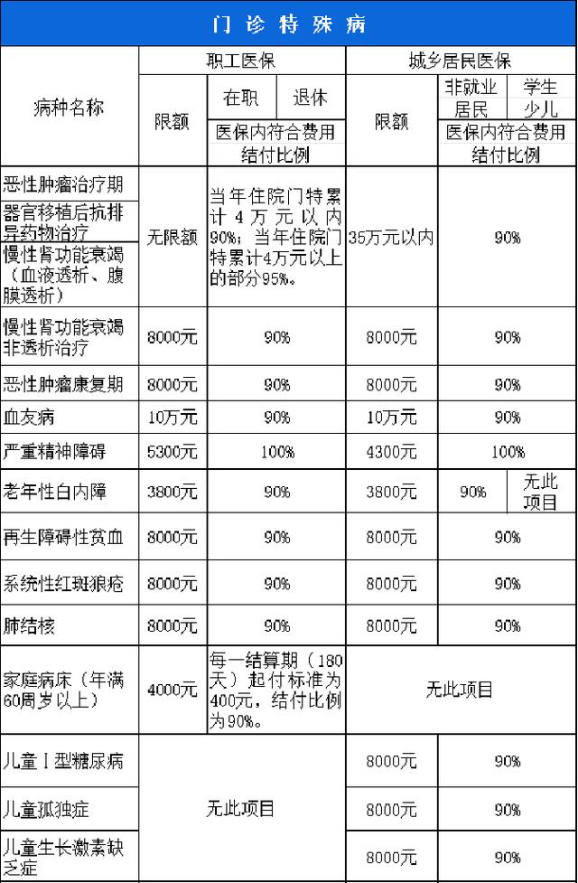 大庆西安市医保报销比例(西安医保报销政策2020)