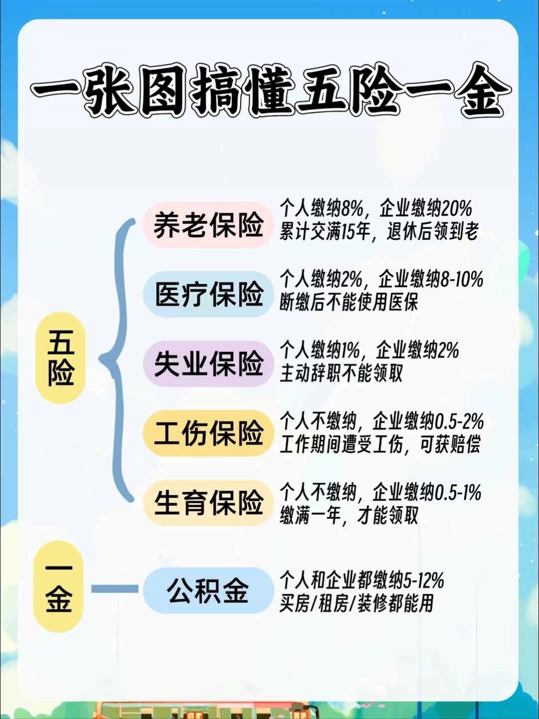 大庆居民医保和职工医保的区别(居民医保和灵活就业医保的区别)